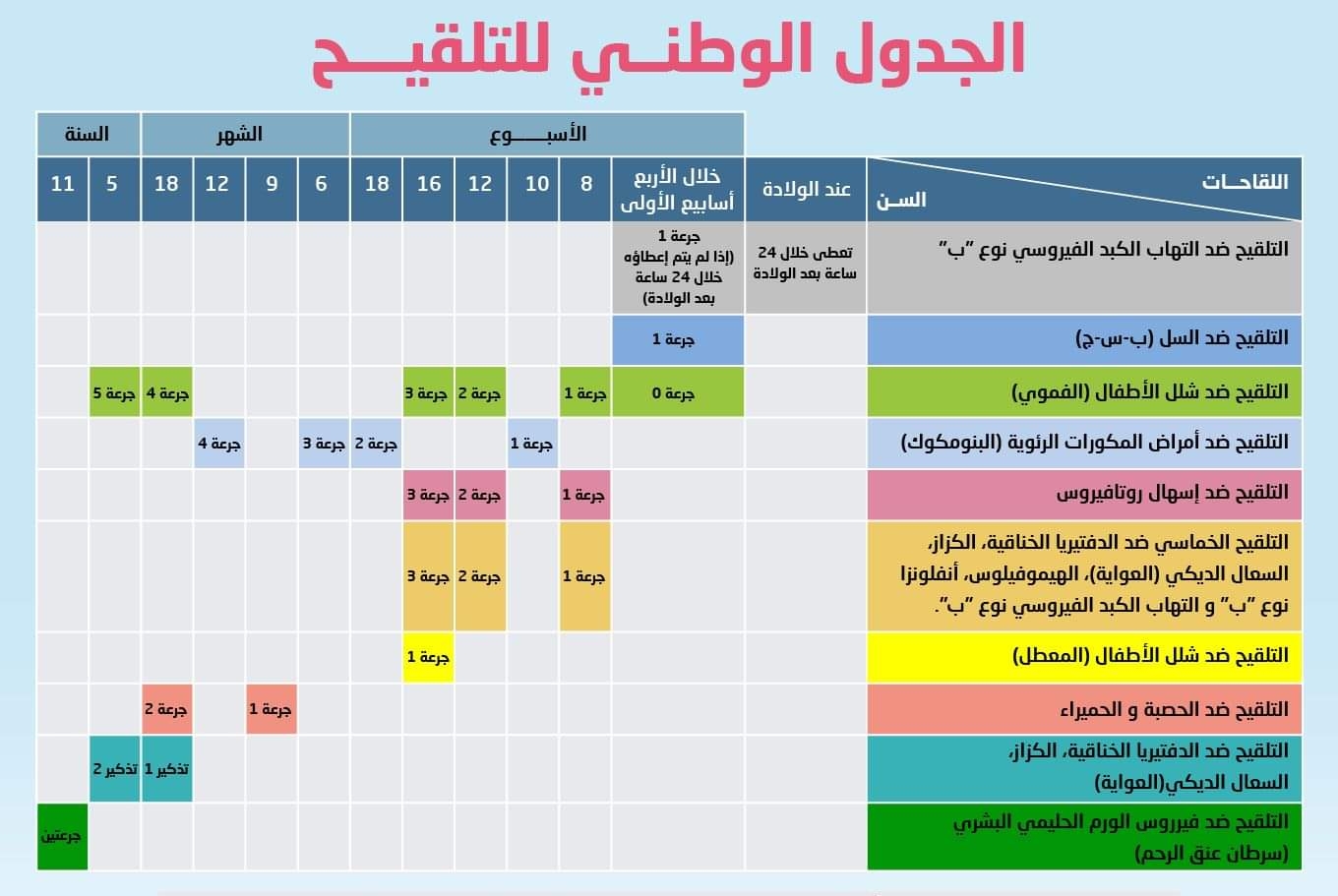 الجدول الوطني للتلقيح